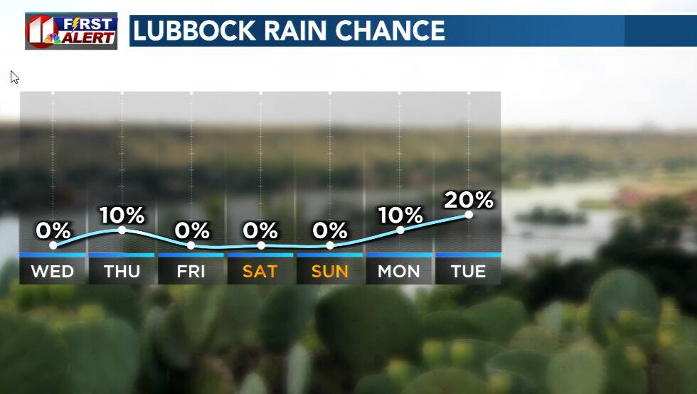 Lubbock rain chances for 04.11.23