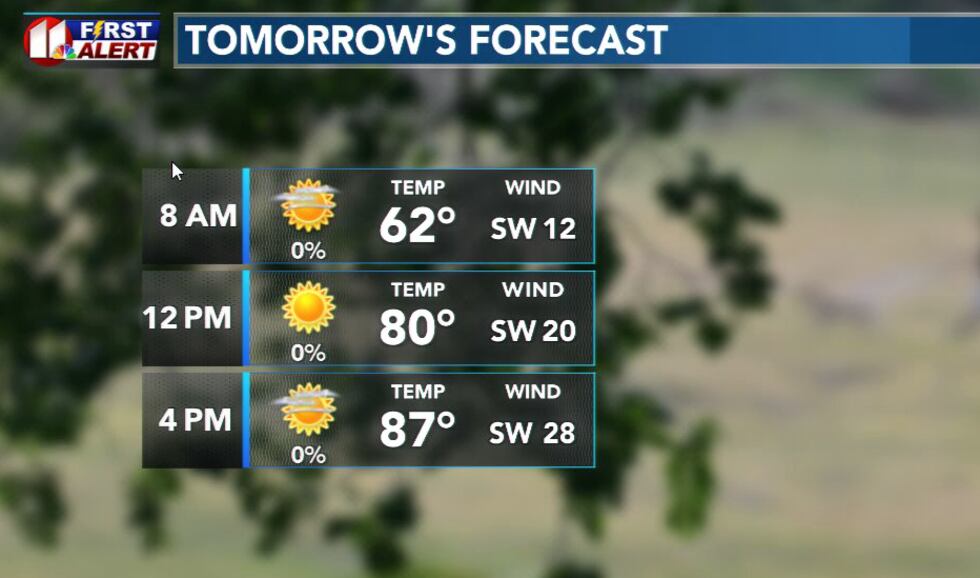 KCBD Tomorrow's Forecast for 04.18.23