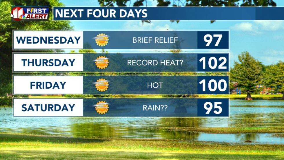 KCBD Four-Day Forecast for Tuesday, Sept. 5