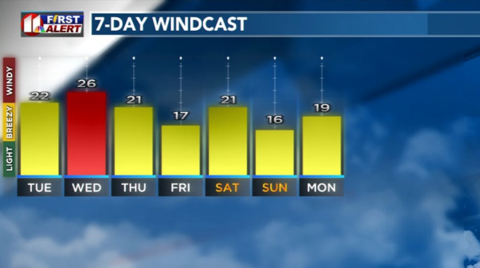 Windcast