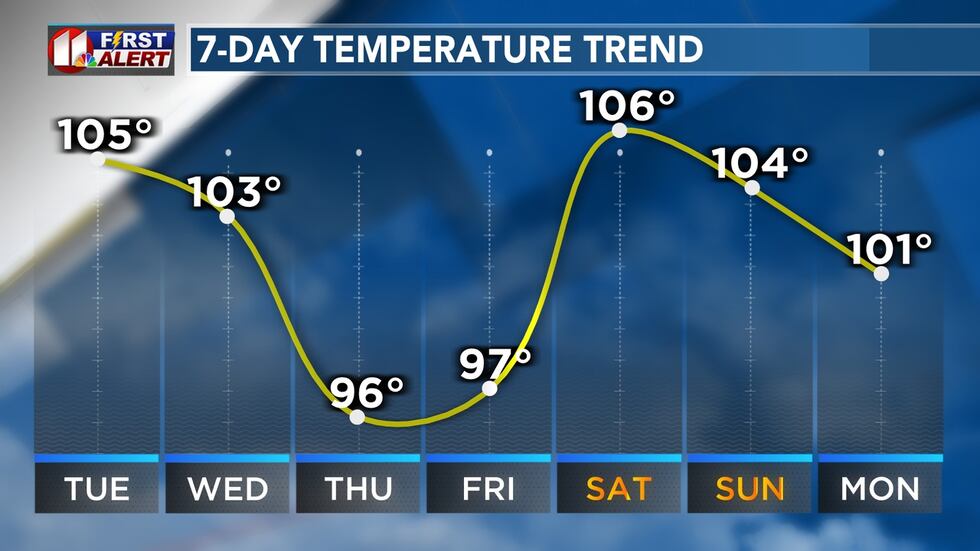 Multiple days, compared to a single day, of extreme heat take more of a toll on our bodies,...