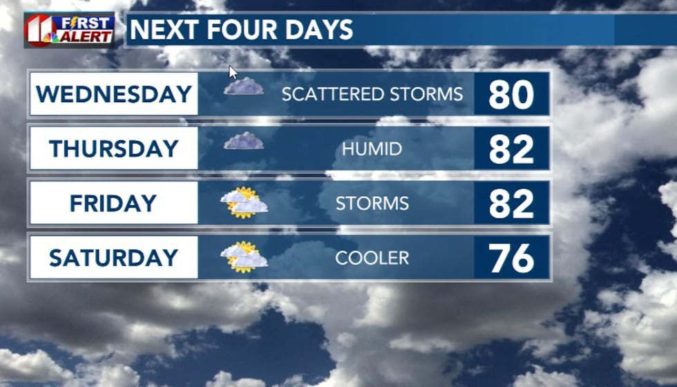 Next Four Day forecast - 05.16.2023
