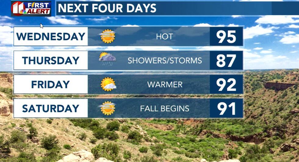 KCBD Next Four Days forecast for Tuesday, Sept. 19