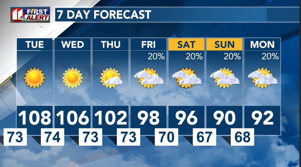 KCBD First Alert Weather 7-Day Forecast