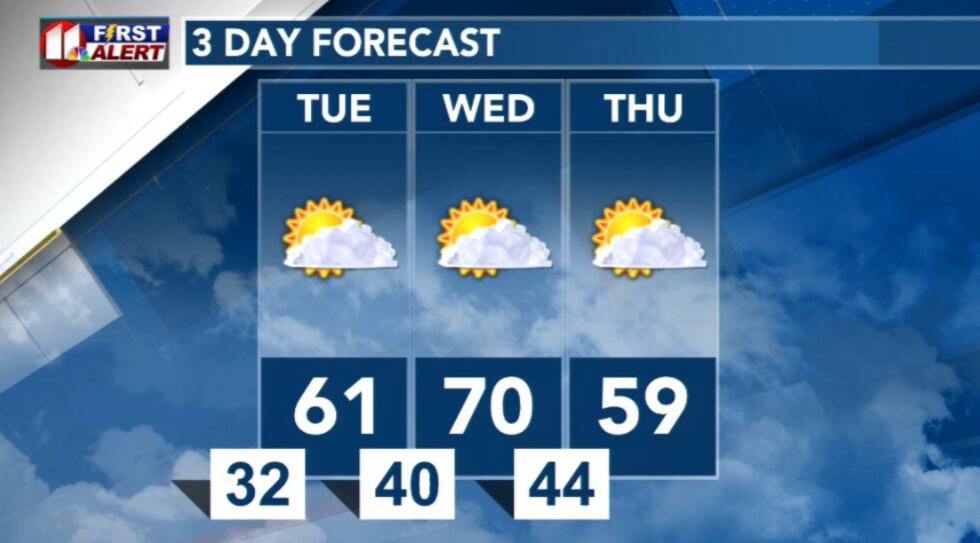 3-day forecast