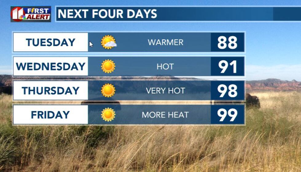 KCBD First Alert Weather 4-Day Forecast