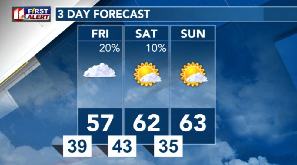 3 day forecast